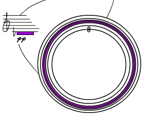Circle graphic in purple from the score of Meditations on the Writings of Vasily Kandinsky